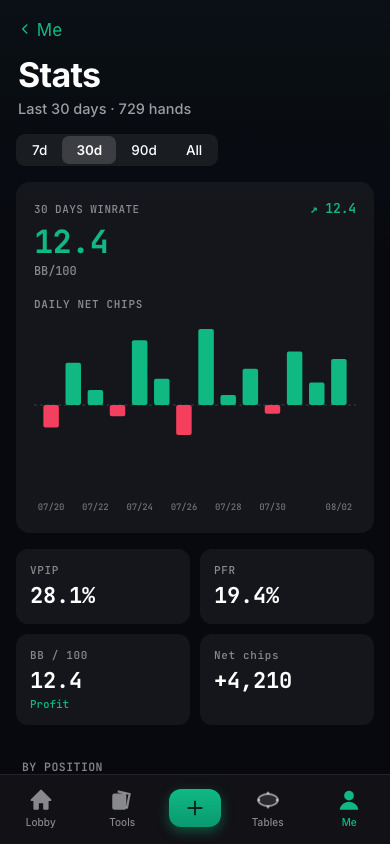 BluffKing stats and drills