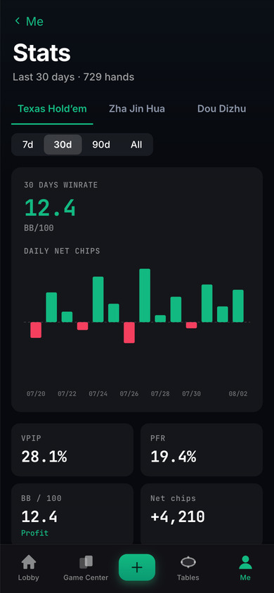 BluffKing stats and drills