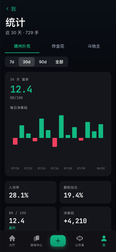 BluffKing 统计与 Drills 训练界面